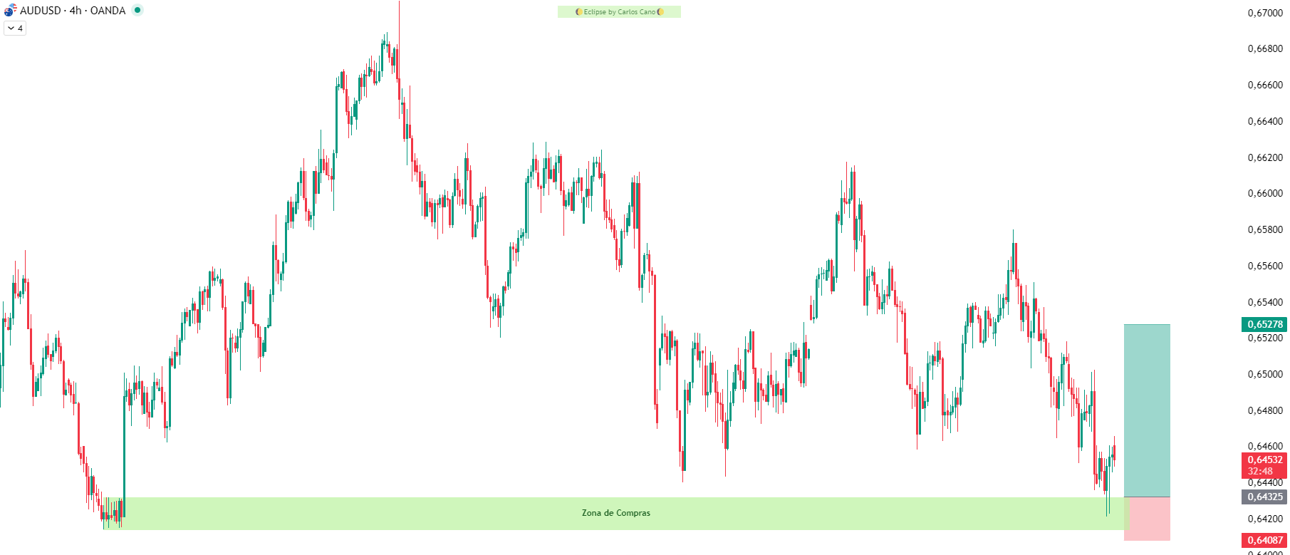 AUDUSD